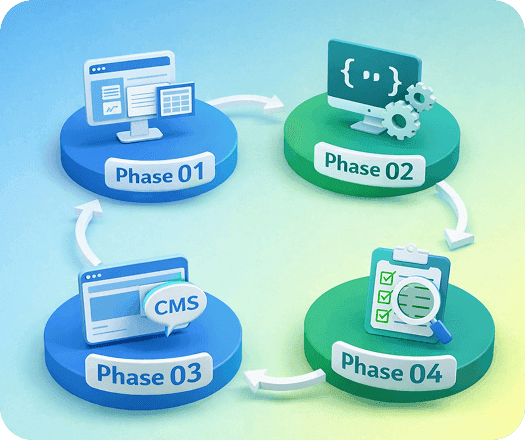 Typical Headless Shopify Migration Phases 