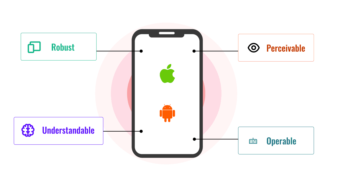 Ensuring Accessibility in Web and Mobile Applications: A Catalyst for Business Development