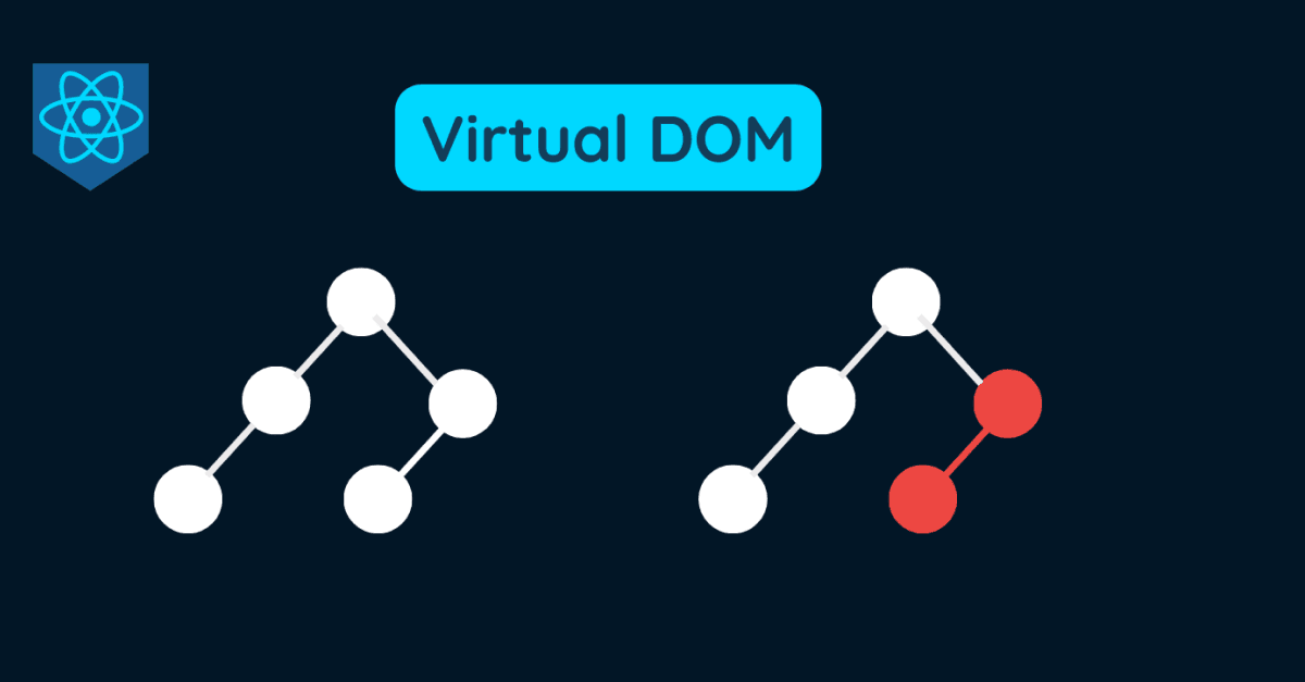 Understanding React Virtual DOM: How it Improves Performance