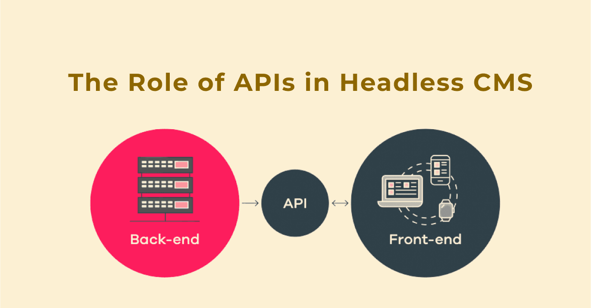 हेडलेस CMS में API की महत्वपूर्ण भूमिका का अनावरण