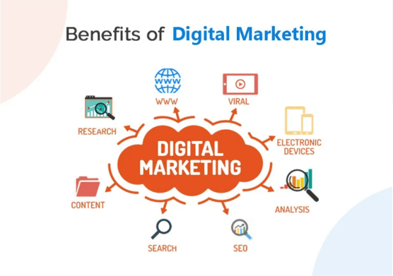 Benefits of CloudActive Labs Digital Marketing Service